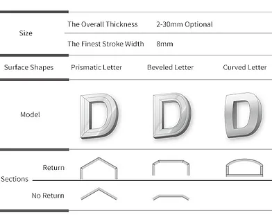 3D Buchstaben Spezifikation